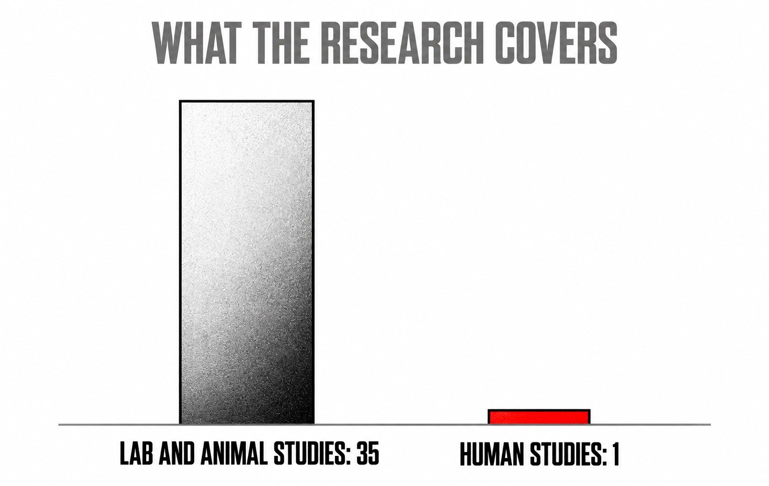 What the Research Shows